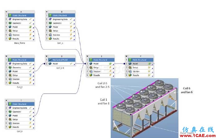 【ANSYS技巧】協同仿真,讓你輕松高效地完成大模型分析(第三期)ansys workbanch圖片2