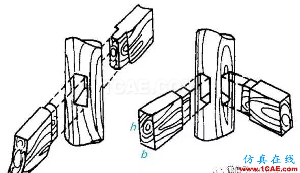 中國比西方進步704年!橫梁高寬比ANSYS分析【轉發】ansys workbanch圖片2