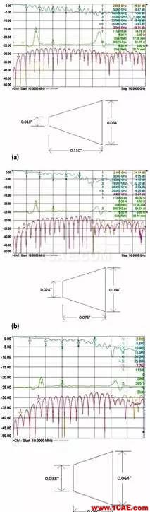 射頻信號從SMA頭接入PCB方法HFSS結果圖片5