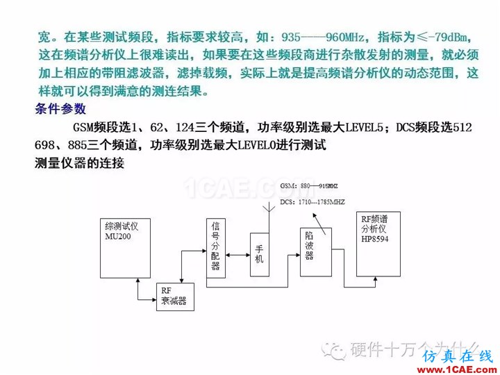 手機天線測試的主要參數與測試方法(以GSM為例)HFSS分析案例圖片22
