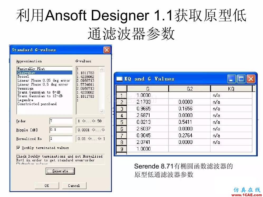 干貨！濾波器設(shè)計(jì)實(shí)例講解（PPT）HFSS結(jié)果圖片17