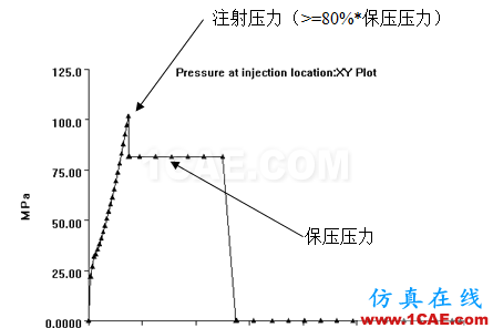如何看模具『Moldflow模流』分析報告?moldflow分析案例圖片15