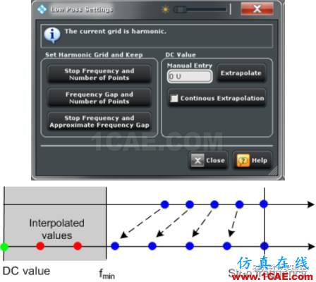 網絡分析儀時域功能簡析ansysem技術圖片2
