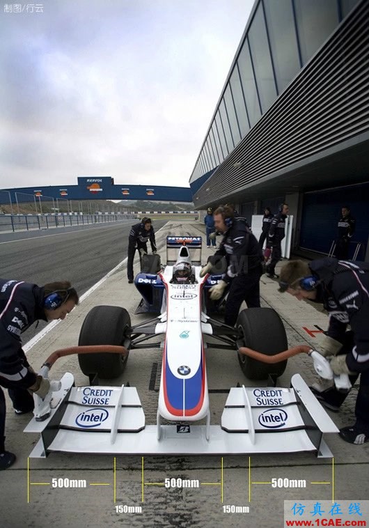 流體力學理論與F1賽車的空氣動力學(一)cfd分析案例圖片33