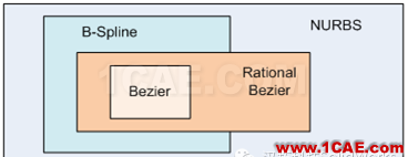 SolidWorks 2016 新功能詳解(上)solidworks simulation學習資料圖片22