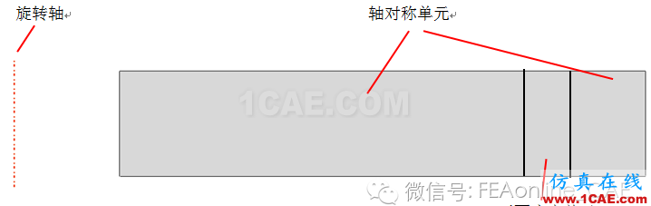 基于Abaqus的周向不連續問題二維簡化方法abaqus有限元資料圖片3
