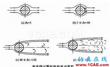 空氣動力性噪聲的產生機理及其聲源的類型Actran仿真分析圖片2