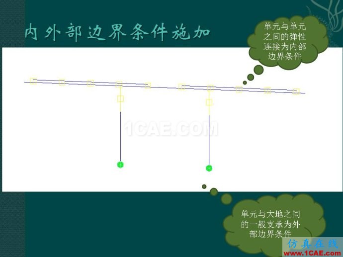 midas 橋梁下部結構靜力計算分析ppt midas 橋梁下部結構靜力計算分析ppt