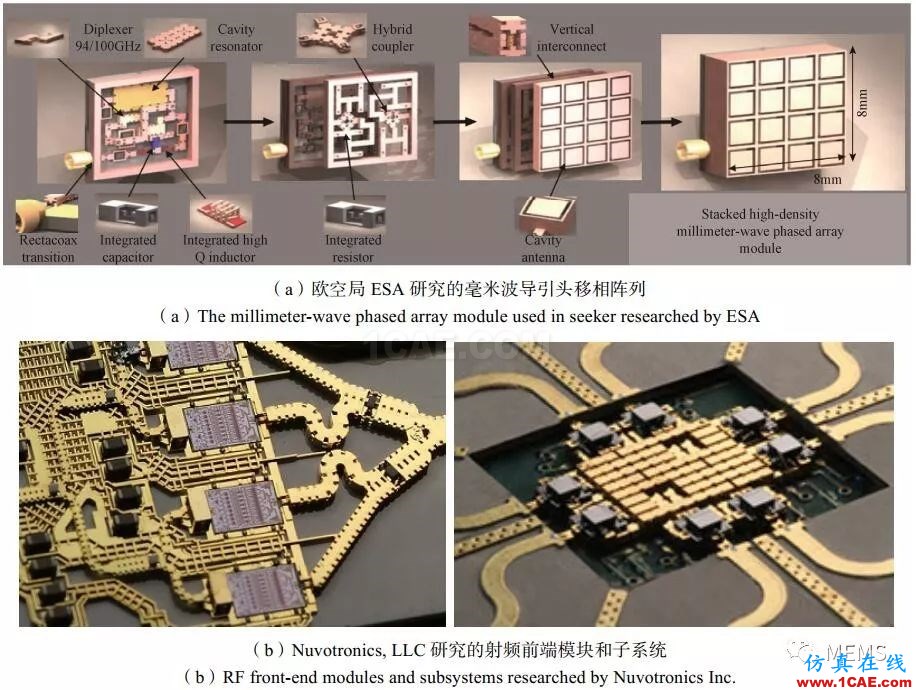RF MEMS國內外現狀及發展趨勢HFSS圖片12
