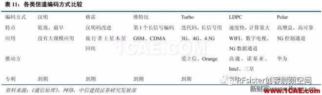 ?再不了解就OUT了！讀懂5G要了解這些：大規模天線...ansysem應用技術圖片26