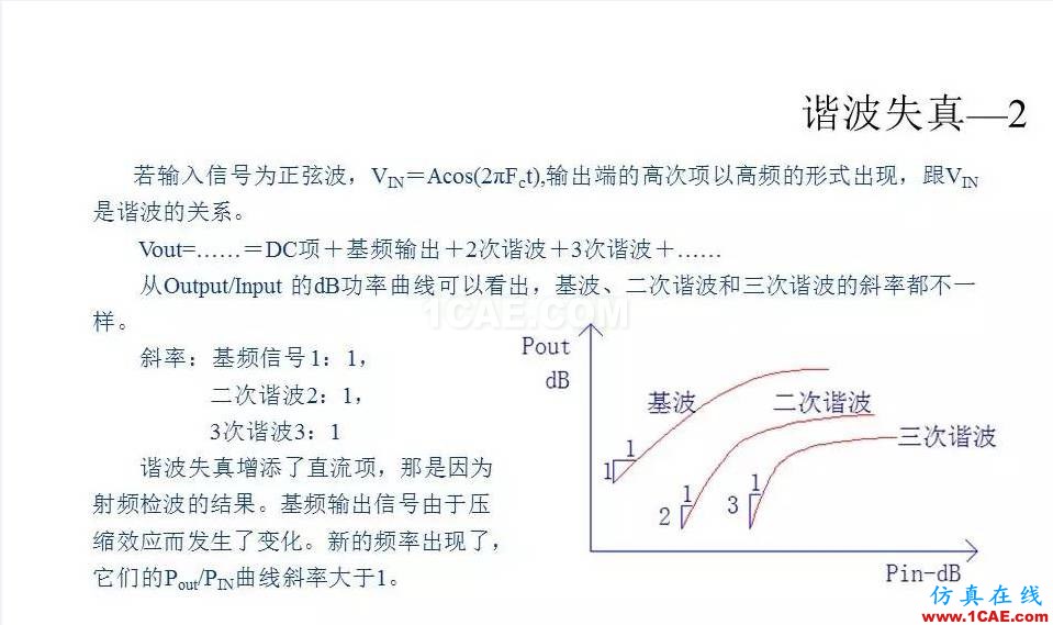 【收藏吧】非常詳細的射頻基礎知識精選HFSS仿真分析圖片70