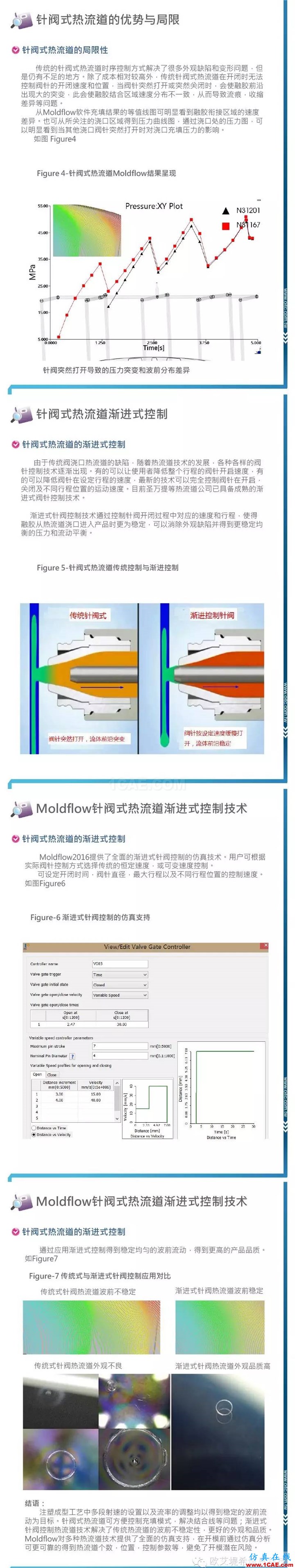 Moldflow技術之產業應用-穩定波前流動的熱流道控制方式moldflow圖片2