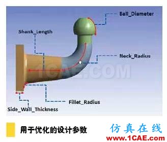 疲勞仿真助力延長產(chǎn)品壽命,降低成本和風(fēng)險(xiǎn)solidworks simulation應(yīng)用技術(shù)圖片5