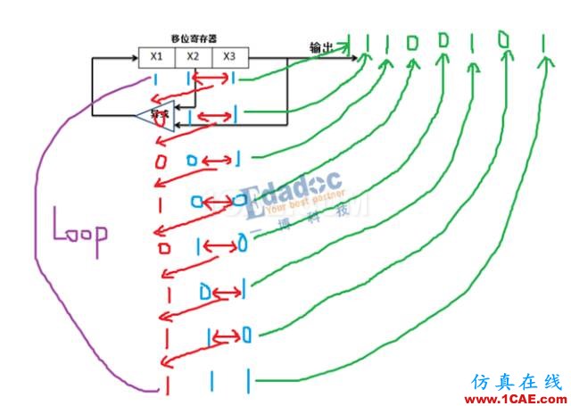 PRBS碼到底是啥玩意?HFSS分析案例圖片4