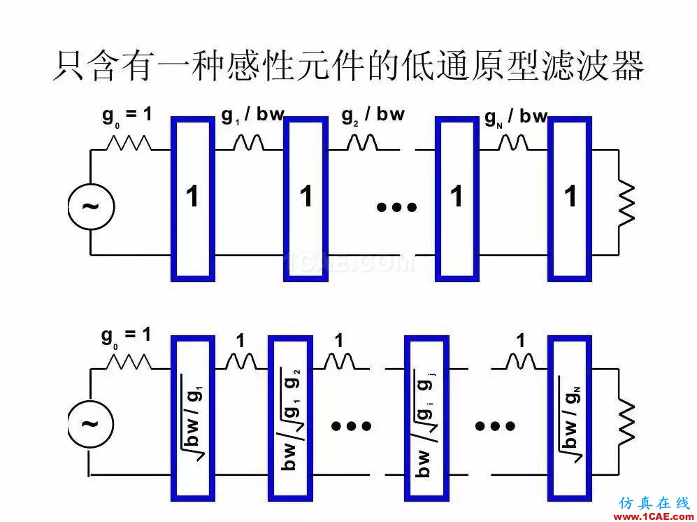 干貨！濾波器設(shè)計(jì)實(shí)例講解（PPT）HFSS分析案例圖片23