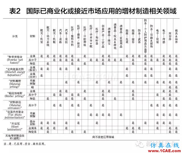 為什么要發(fā)展增材制造？機(jī)械設(shè)計(jì)圖例圖片9