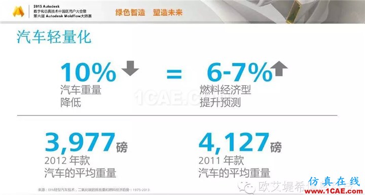 Moldflow 重大福利 快來領?。。?！ 高分論壇演講PPT之一moldflow仿真分析圖片7