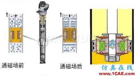 車輛振動學的思考（五）cae-fea-theory圖片7