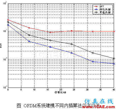 代做畢業(yè)設(shè)計(jì)-MATLAB的條碼、車牌、指紋、圖像識(shí)別-QQ572426200 代做畢業(yè)設(shè)計(jì)-MATLAB的條碼、車牌、指紋、圖像識(shí)別-QQ572426200