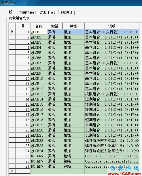 Midas和橋博的組合對應關系 - 猴子請來的救兵 - Midas和橋博的組合對應關系ansys結(jié)果圖片4