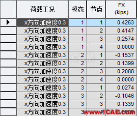 連載-“老朱陪您學Civil”之梁橋抗震4Midas Civil應用技術圖片17