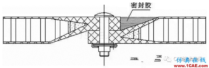 某機載雷達天線罩結構設計HFSS圖片7