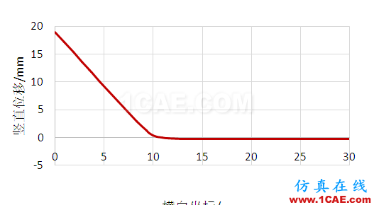 ABAQUS顯式動力學在冷彎成形中的應用abaqus有限元資料圖片10