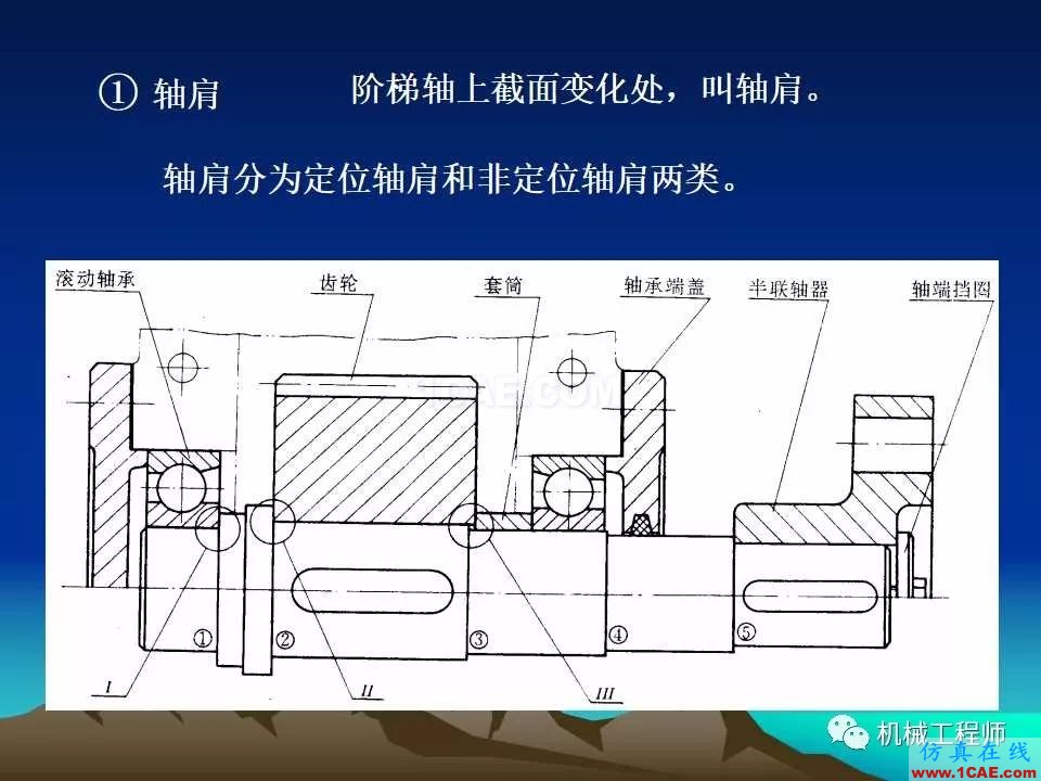【專業積累】軸的分類與結構設計及其應用機械設計圖片25