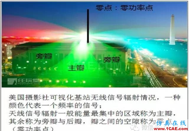 最好的天線基礎(chǔ)知識!超實用 隨時查詢(20170325)【轉(zhuǎn)】HFSS圖片19
