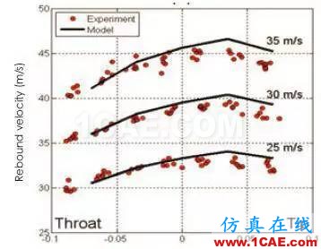 【案例分析】利用仿真技術設計性能更優異的網球拍ansys分析圖片4