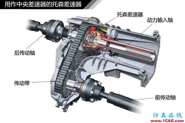 史上最全超高清汽車機械構造精美圖解，你絕對未曾見過！機械設計案例圖片45