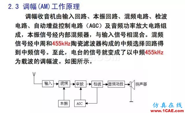射頻電路:發送、接收機結構解析HFSS圖片38