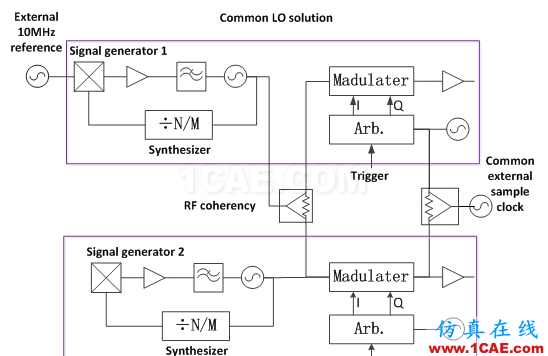 相位相參,你知道嗎?ansys hfss圖片4