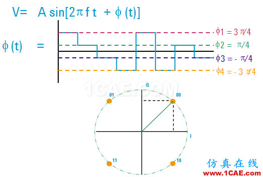 IC好文推薦：信號(hào)源是如何工作的？HFSS分析圖片33