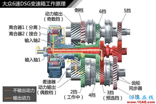 史上最全超高清汽車機械構造精美圖解，你絕對未曾見過！機械設計培訓圖片27