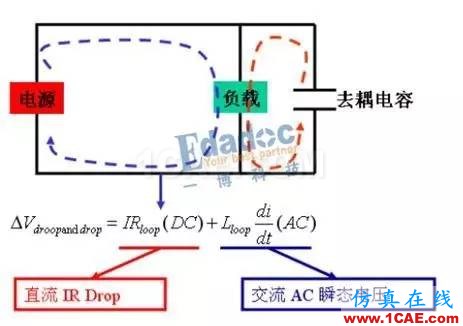 電源設計面臨的挑戰HFSS圖片4