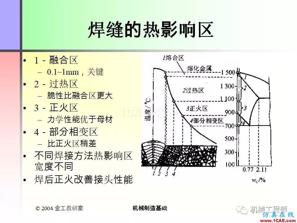 【專業(yè)積累】100頁PPT，全面了解焊接工藝機械設(shè)計資料圖片10