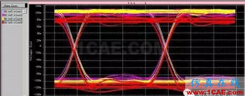 PCB差分線回流路徑的3D電磁場分析ADS電磁分析圖片28
