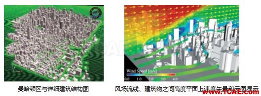 專題 | 環境與氣象的CFD解決方案fluent結果圖片9