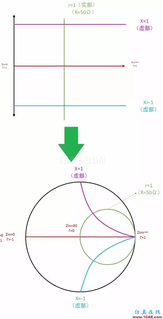 怎么看“史密斯圓圖” Smith chart?HFSS培訓課程圖片31