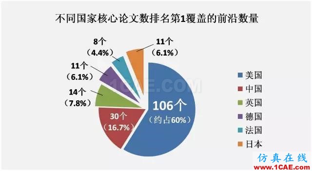 【資訊】中國科研實力何時趕超美國？中美科研實力大比拼！圖片3