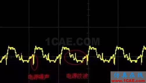 電源完整性的相關問題——電源噪聲分析+應用技術圖片1