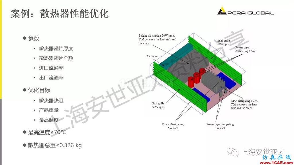 技術分享 | 電子系統散熱設計分析與優化icepak學習資料圖片32
