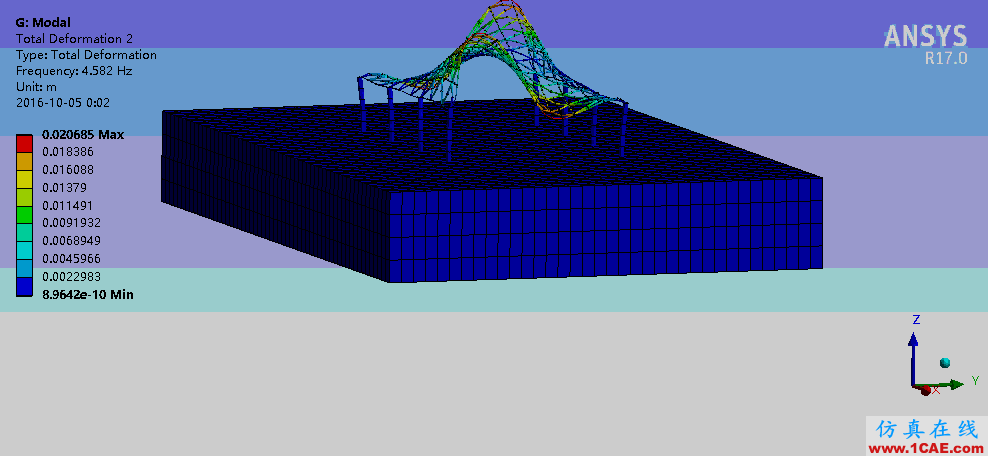 Ansys WORKBENCH基于粘彈性人工邊界的網架結構的摸態分析和地震分析ansys結果圖片6