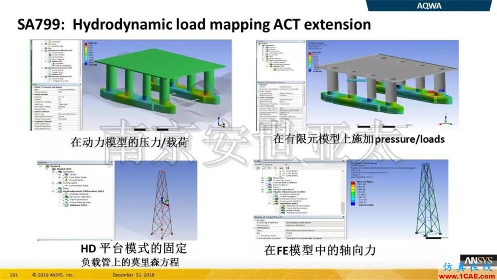 最新版本ANSYS 2019R1結構新功能介紹纖維復合材料福音(三)ansys結果圖片6