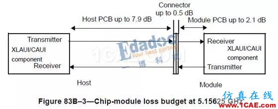 PHY——內部接口協議【轉發】EDA學習資料圖片8