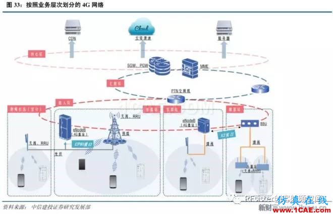 ?再不了解就OUT了！讀懂5G要了解這些：大規模天線...ansysem分析圖片35