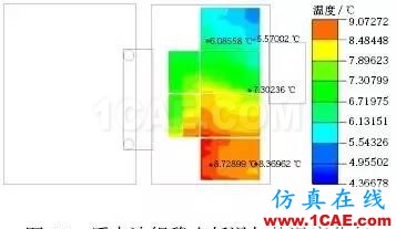 應用 Icepak分析某純電動轎車電池組熱管理系統ansys培訓的效果圖片13