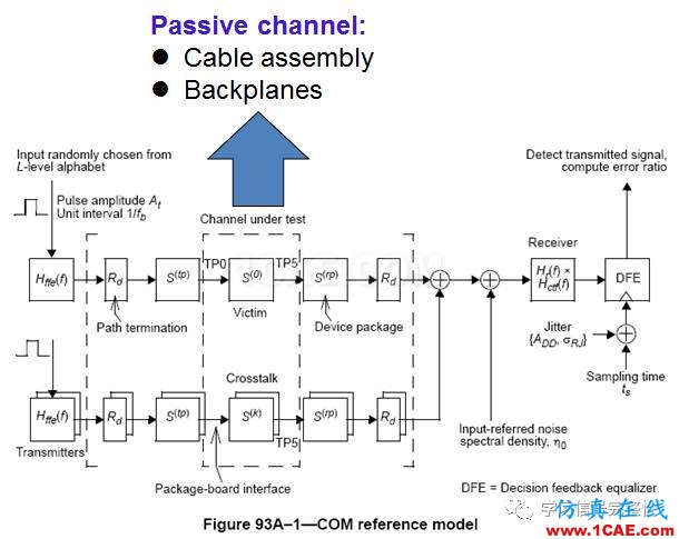 【無源SI】COM：Channel Operating Margin(1)【轉發】ansysem應用技術圖片4