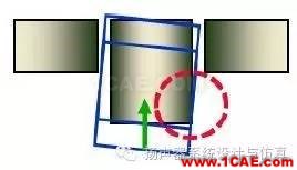 模態分析在揚聲器設計優化中的作用Actran分析案例圖片8